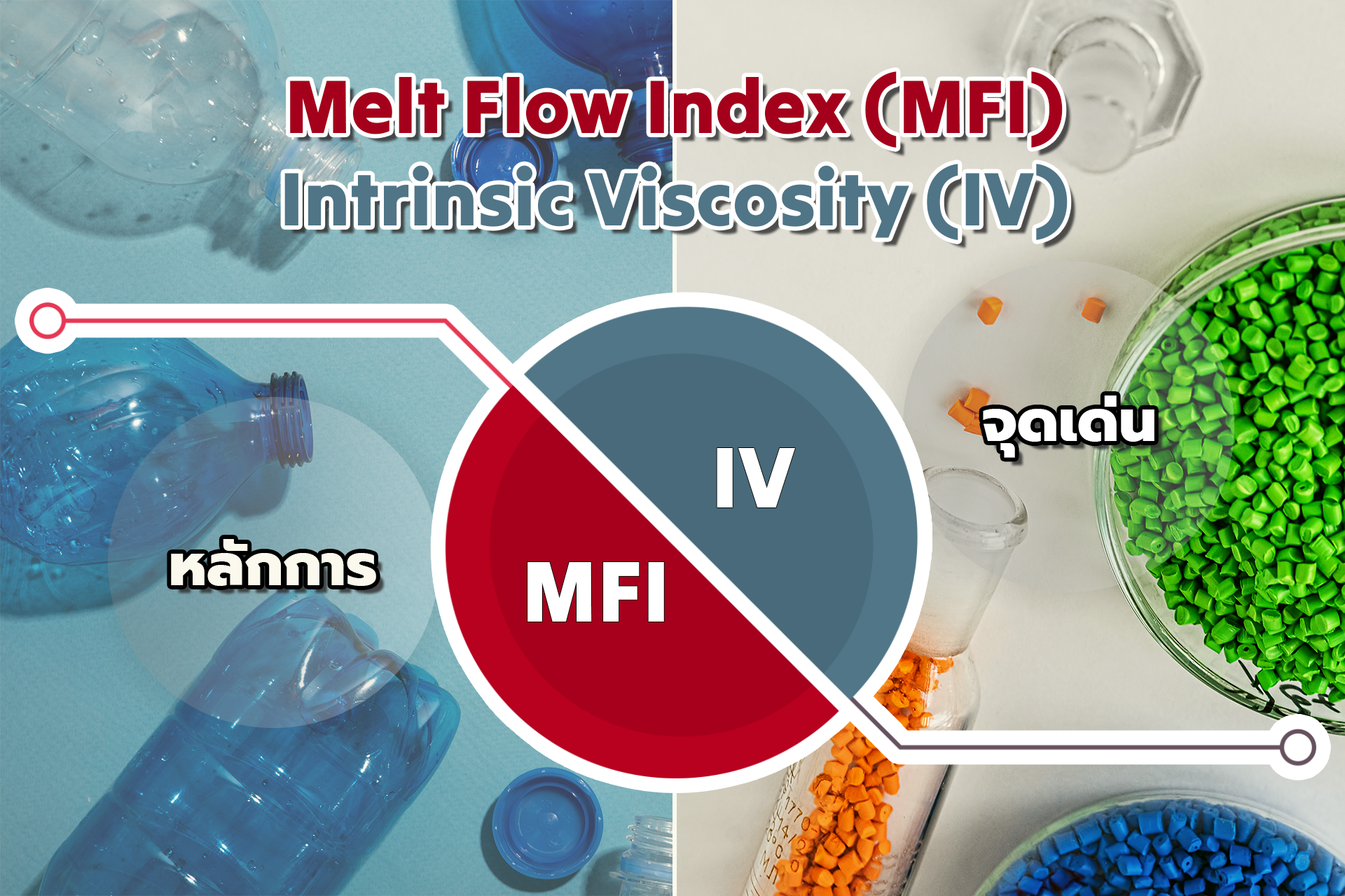 เปรียบเทียบ ‘Melt Flow Index (MFI) vs Intrinsic Viscosity (IV)’ แตกต่างกันไหม? แล้วใช้กันยังไง?