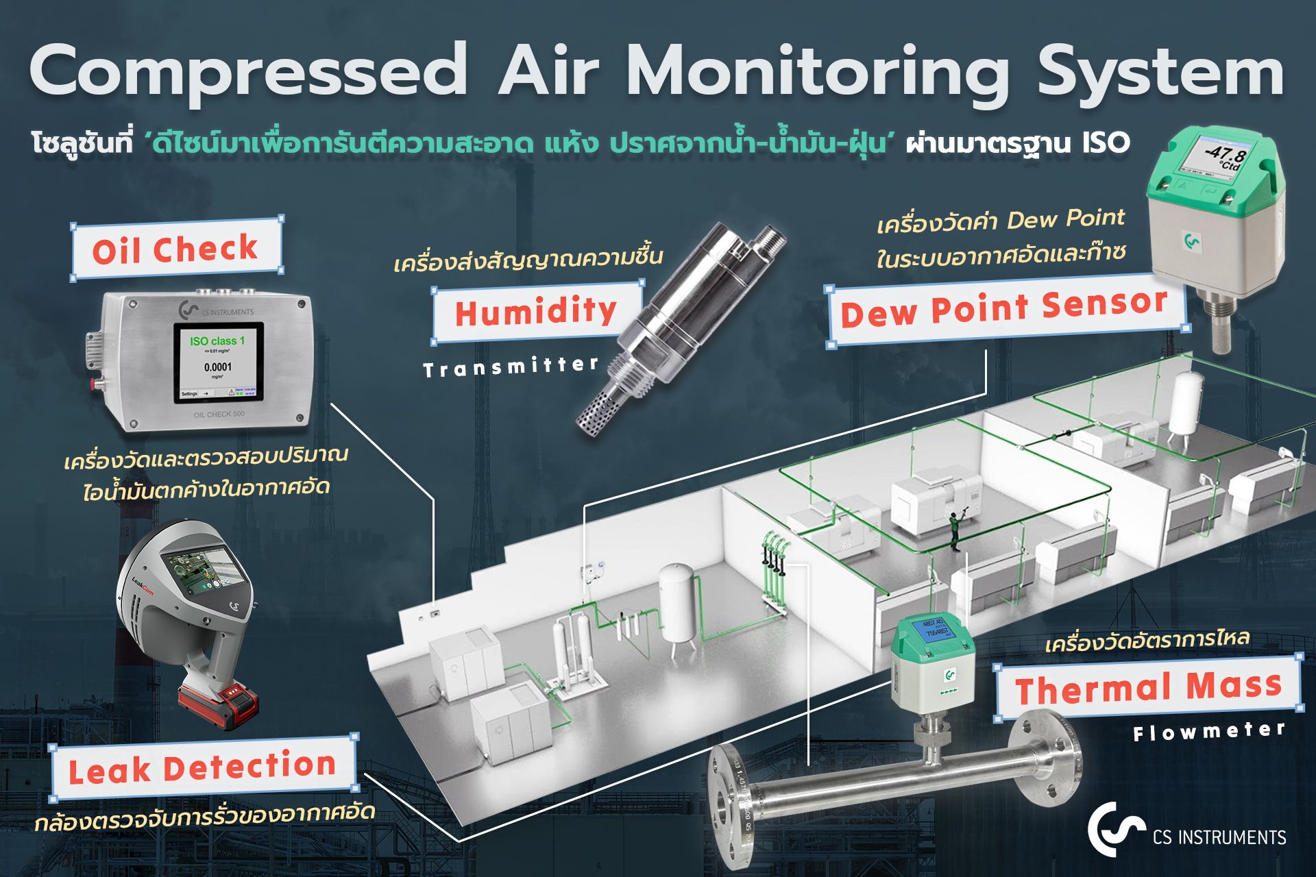 Compressed Air Monitoring System คืออะไร  และทำไมโรงงานต้องมี?