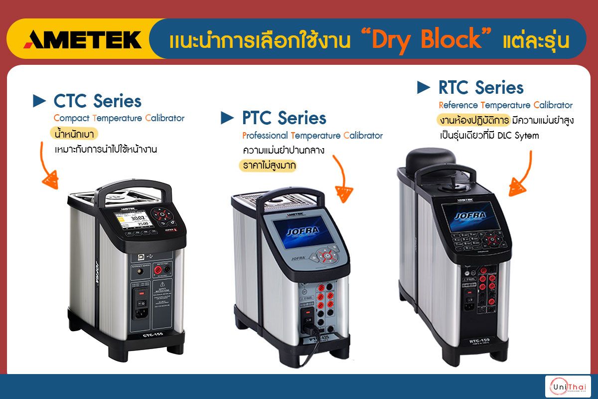 แนะนำการเลือกใช้งาน Dry Block แต่ละรุ่น