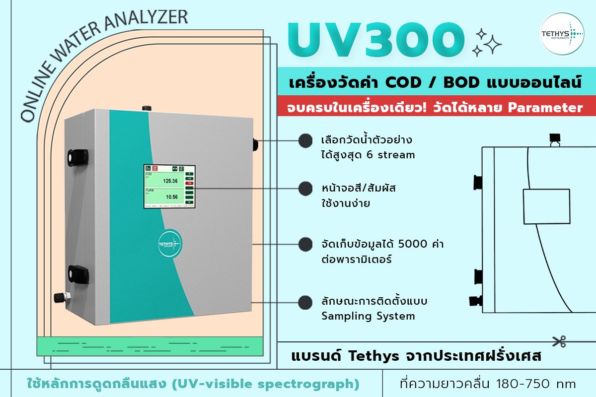 ​​​​​​​UV300 เครื่องวัดค่า COD/ BOD แบบออนไลน์ แบรนด์ Tethys